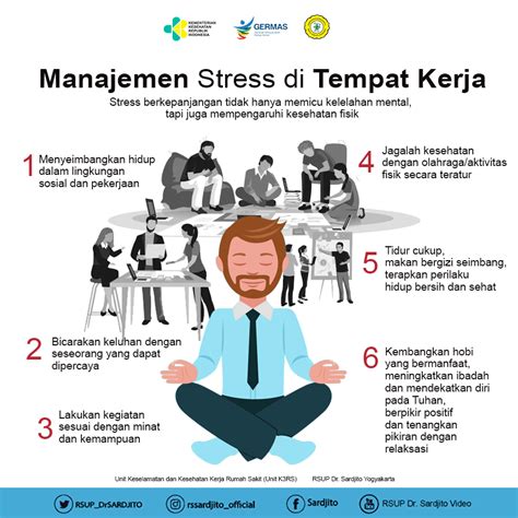 Gambar ilustrasi Manajemen Stres dan Kesehatan Mental